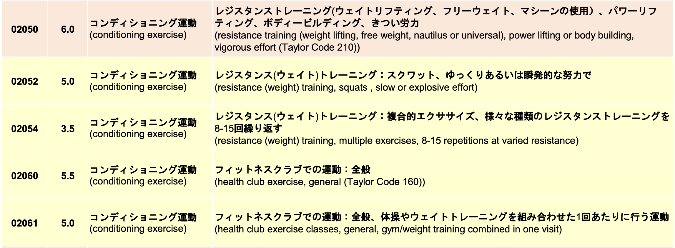 トレーニングの消費カロリー 筋トレはどれくらいのエネルギーを使う 